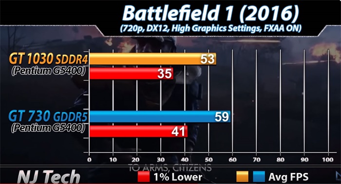gt1030鏄惧崱鍜実t730,gt1030鍜実t730k鏄惧崱宸窛