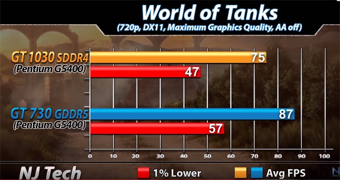 gt1030鏄惧崱鍜実t730,gt1030鍜実t730k鏄惧崱宸窛