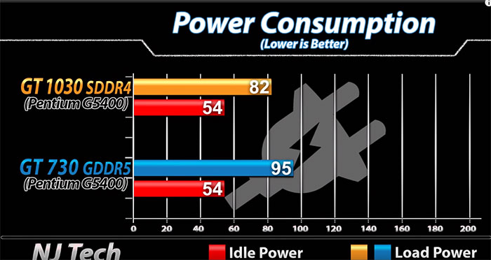 gt1030鏄惧崱鍜実t730,gt1030鍜実t730k鏄惧崱宸窛