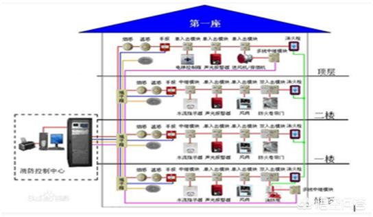 餐饮娱乐场所消防设计,消防电子游戏厅的装修方案