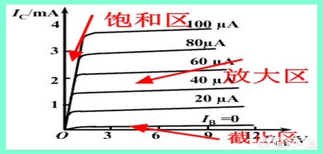 怎样用三极管自制一个5v轻触开关,三极管作为开关使用