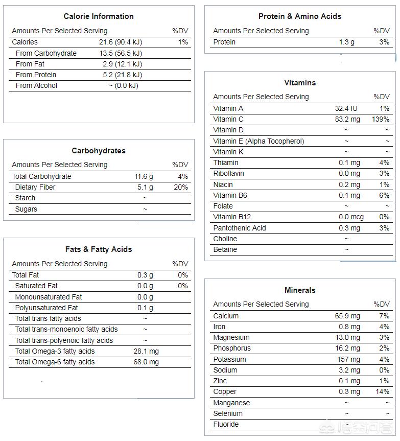 每天喝一杯柠檬水真的有效美白吗,每日一杯柠檬水的好处