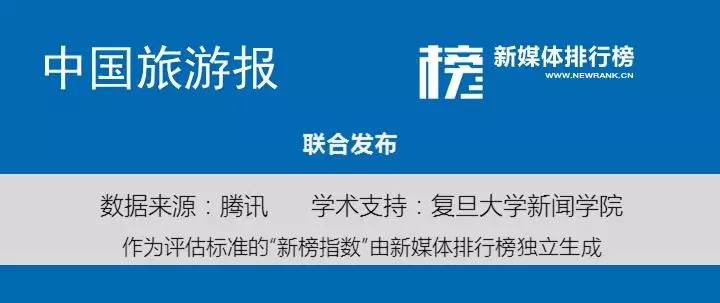 点赞数破万再创新高,政务榜某君令人刮目相看|中国旅游微信影响力排行榜54期