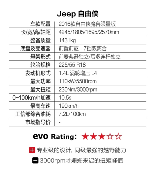 jeep自由侠试驾第一视角,毒辣车评jeep自由侠