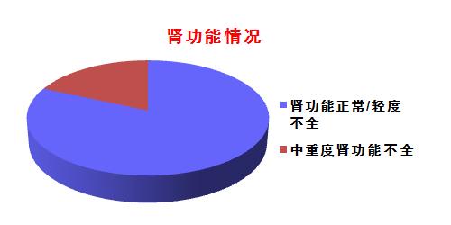 左下肢深静脉血栓利伐沙班吃多久,治静脉血栓的利伐沙班要天天吃吗