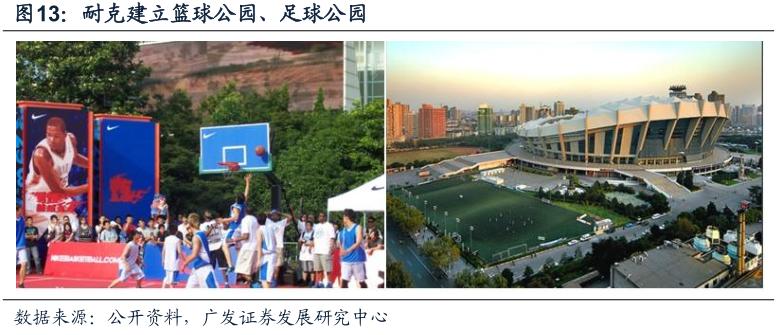 酷鱼闲心耐克阿迪花这么多钱搞赞助，怎么赚回来？