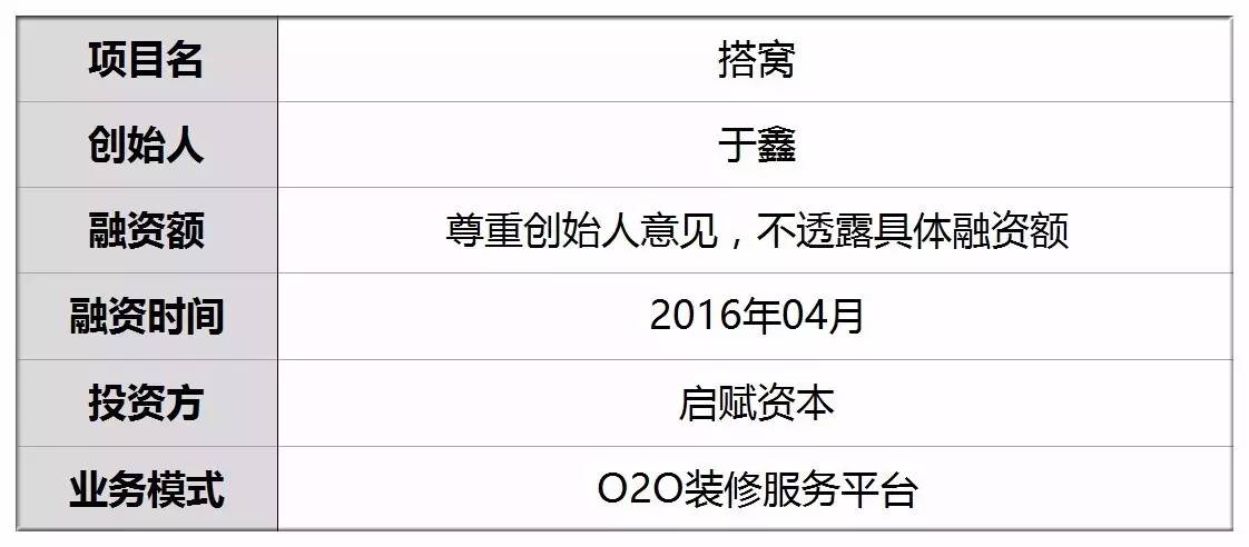 他让7千业主变甩手掌柜装修不必亲临工地15位管家上门218项标准验收