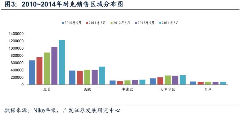 酷鱼闲心耐克阿迪花这么多钱搞赞助，怎么赚回来？