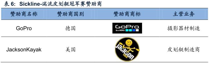 酷鱼闲心耐克阿迪花这么多钱搞赞助，怎么赚回来？