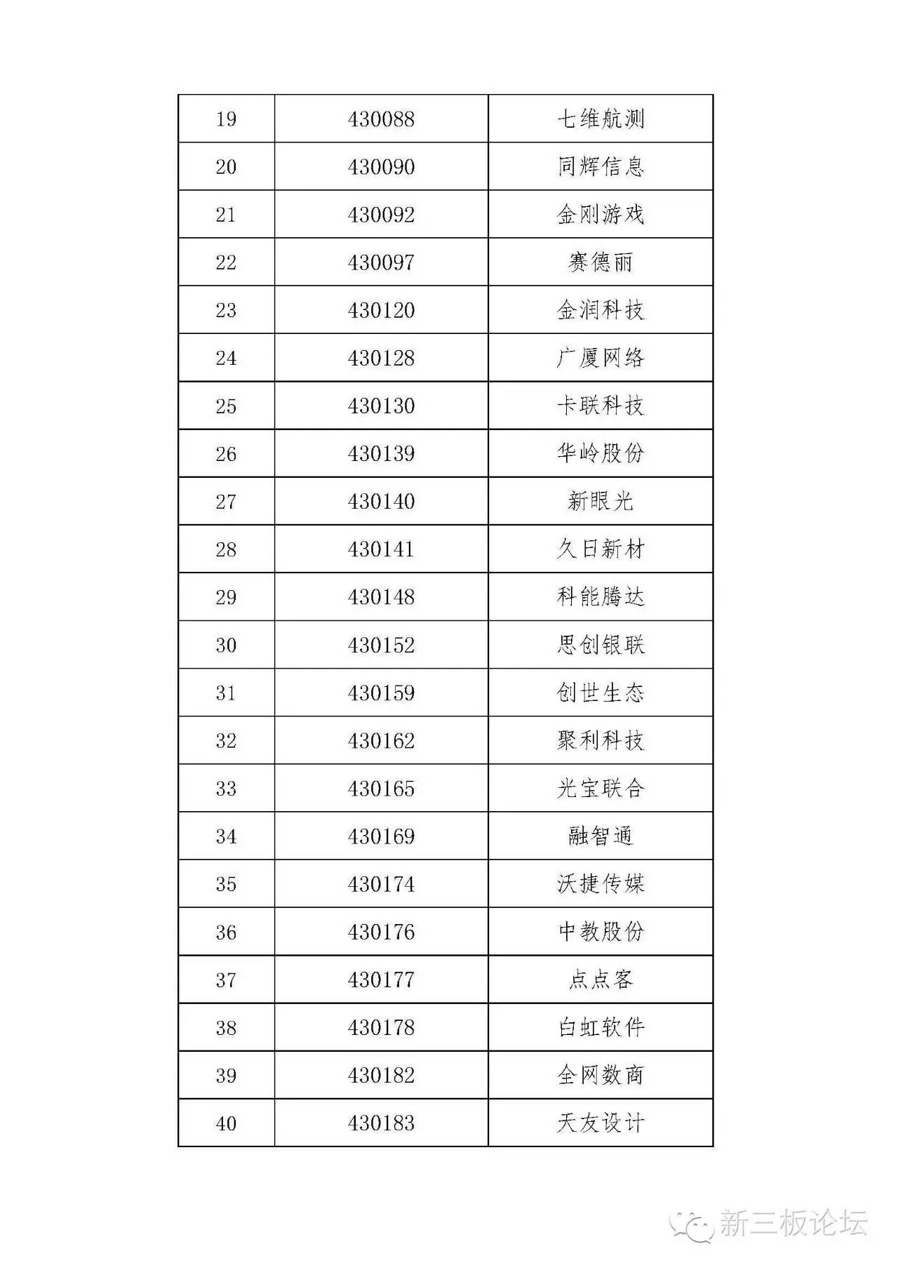 新三板精选层名单,新三板分层最新标准