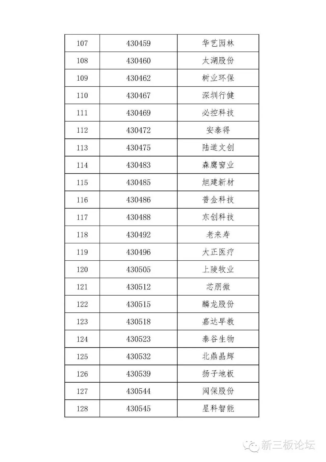 新三板精选层名单,新三板分层最新标准