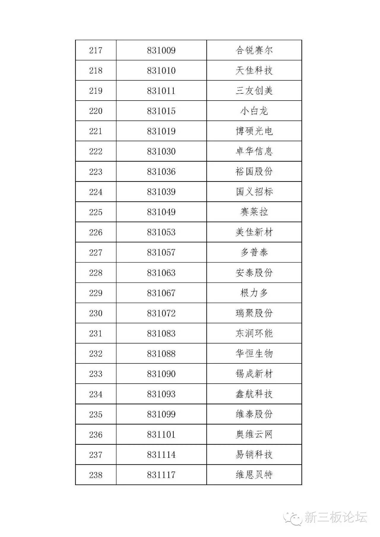 新三板精选层名单,新三板分层最新标准