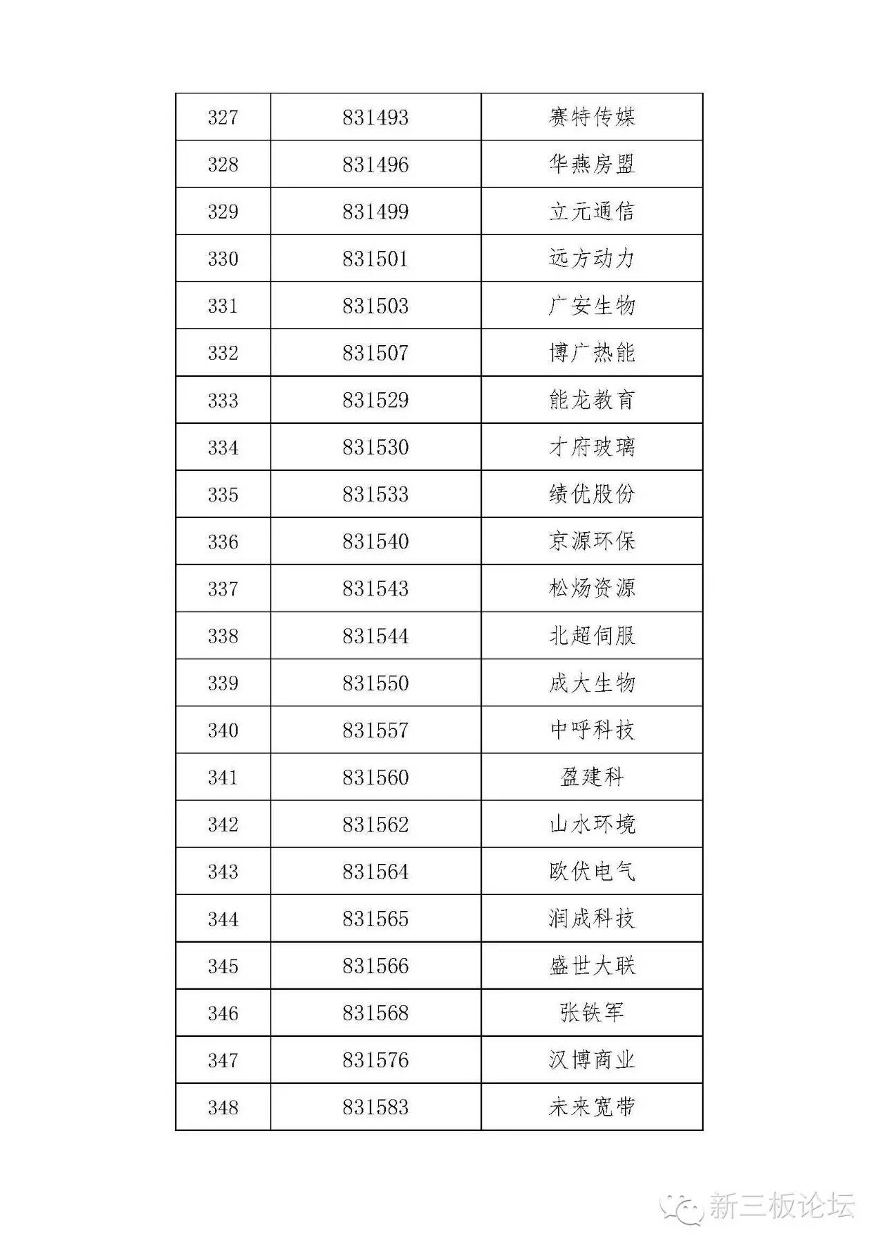 新三板精选层名单,新三板分层最新标准