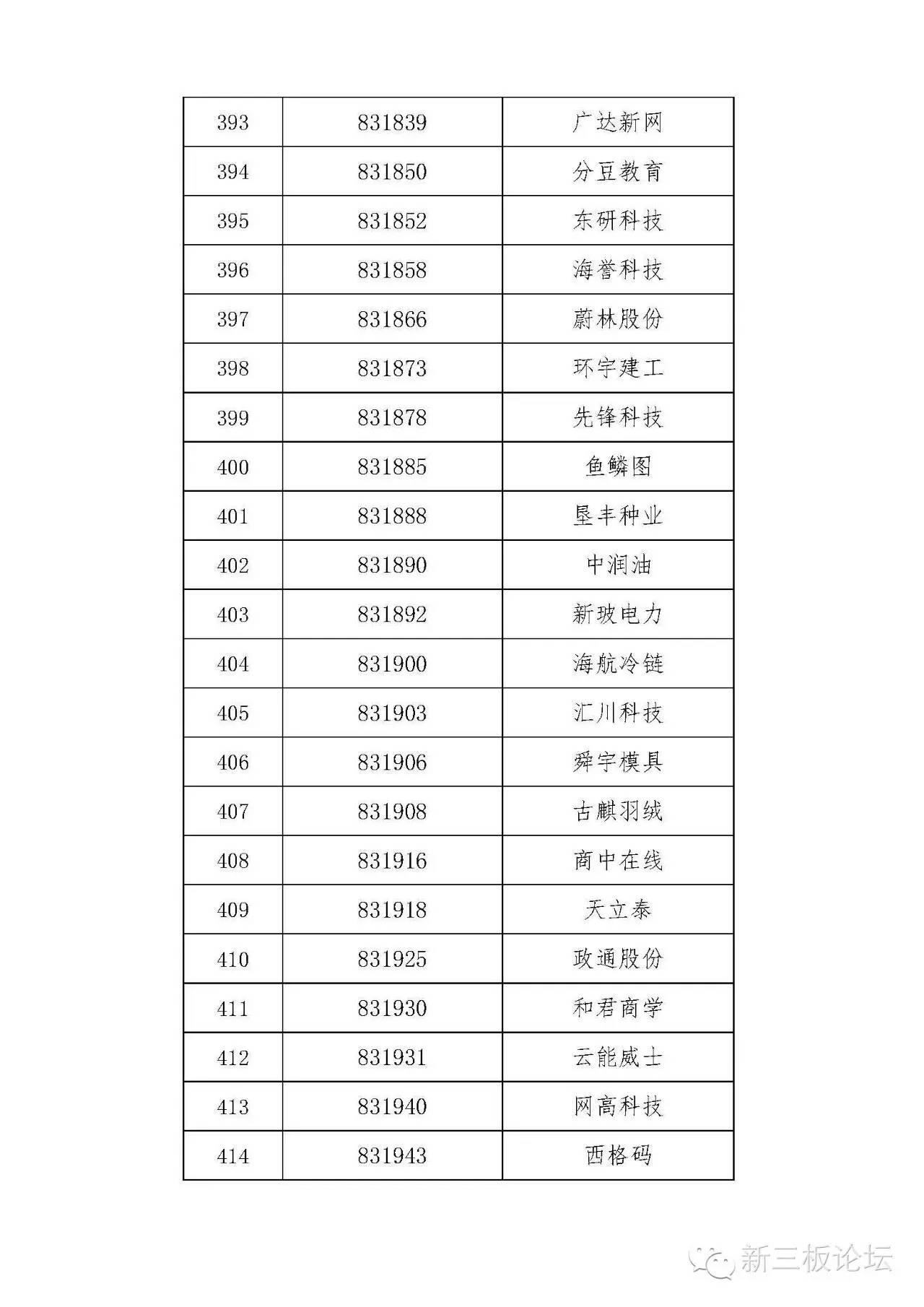 新三板精选层名单,新三板分层最新标准