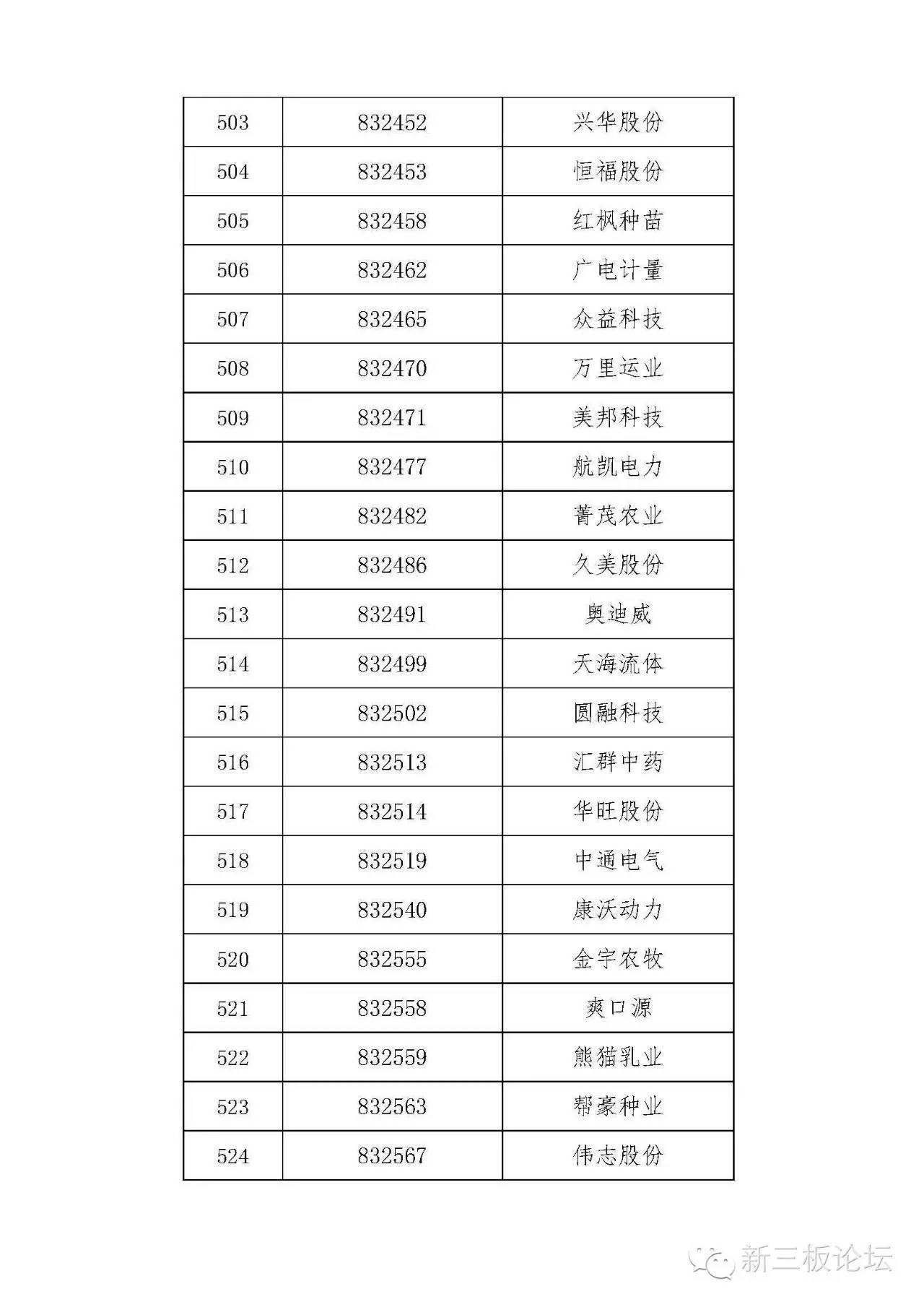 新三板精选层名单,新三板分层最新标准