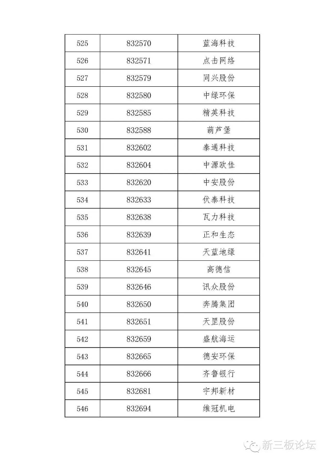 新三板精选层名单,新三板分层最新标准