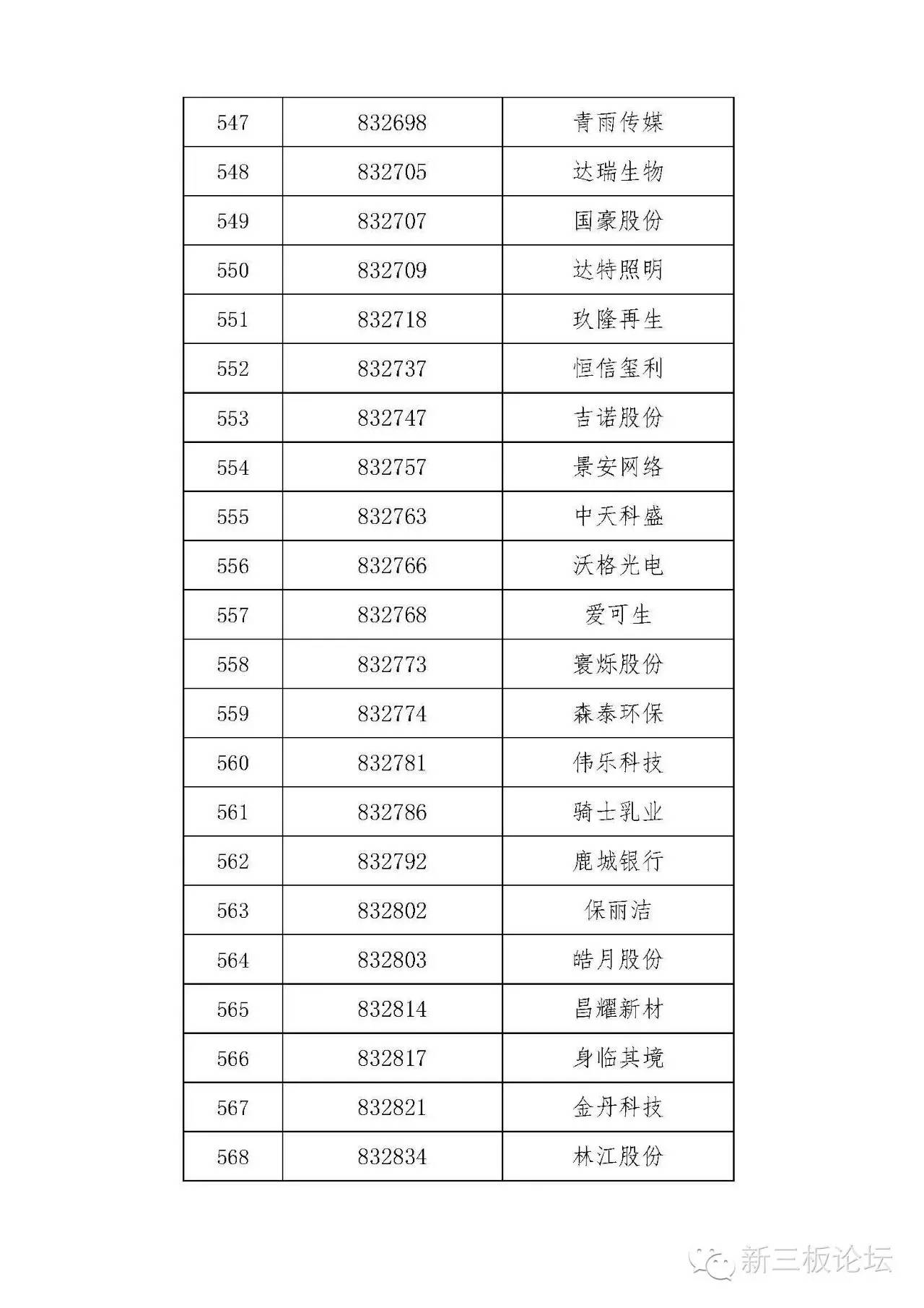 新三板精选层名单,新三板分层最新标准