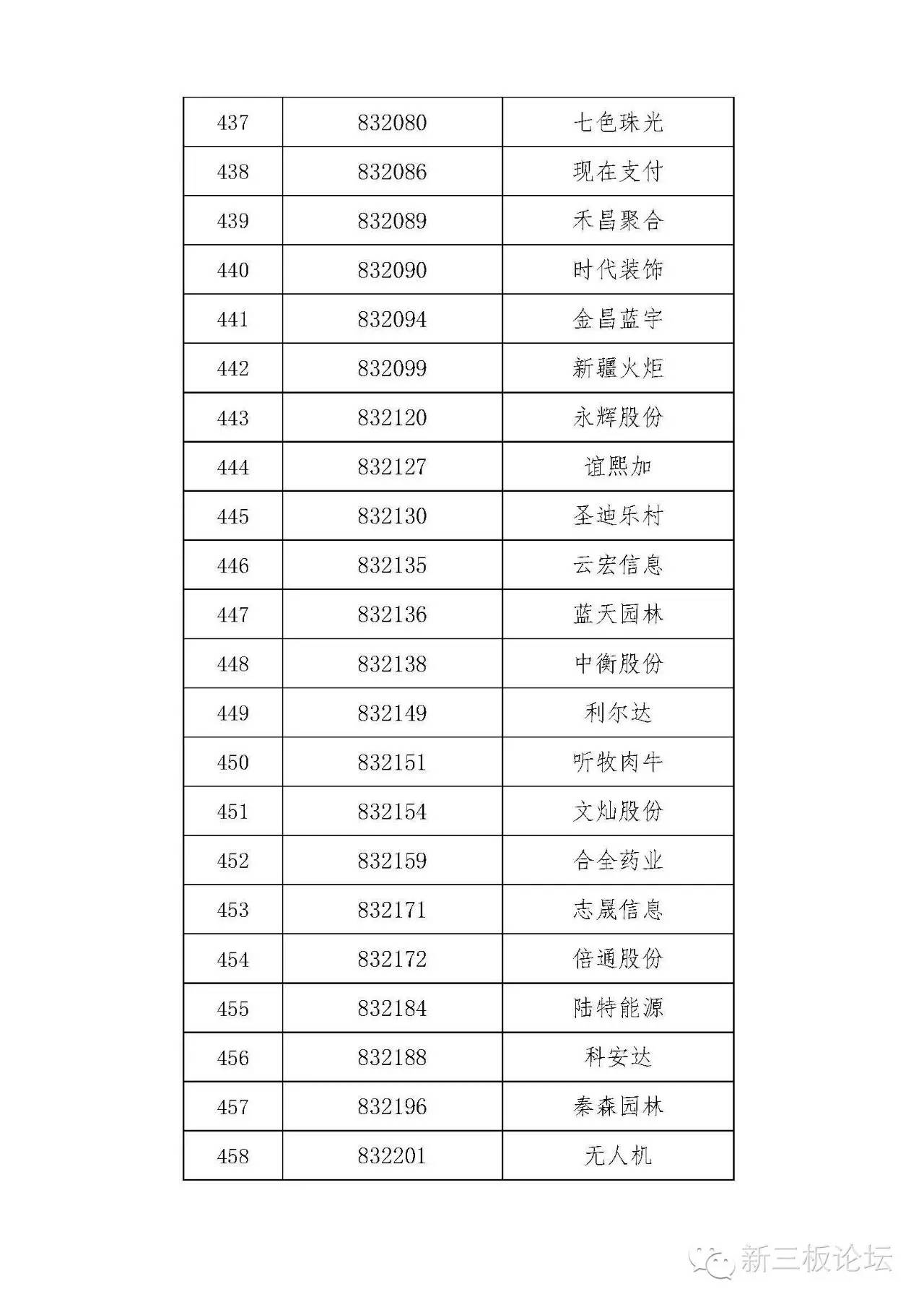 新三板精选层名单,新三板分层最新标准