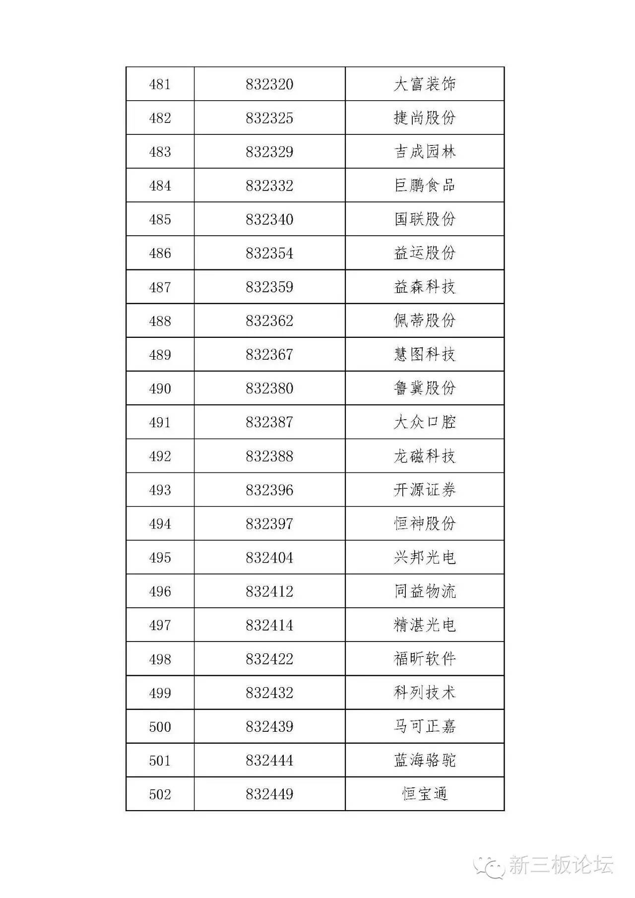 新三板精选层名单,新三板分层最新标准