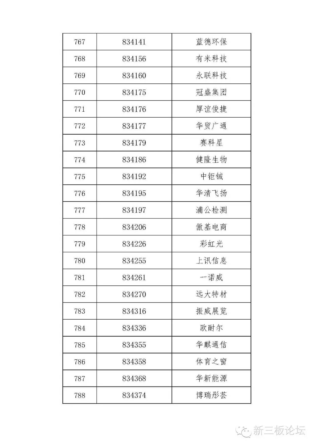新三板精选层名单,新三板分层最新标准