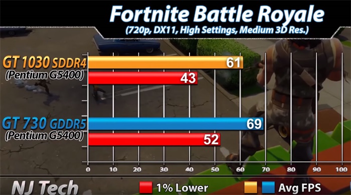 gt1030鏄惧崱鍜実t730,gt1030鍜実t730k鏄惧崱宸窛