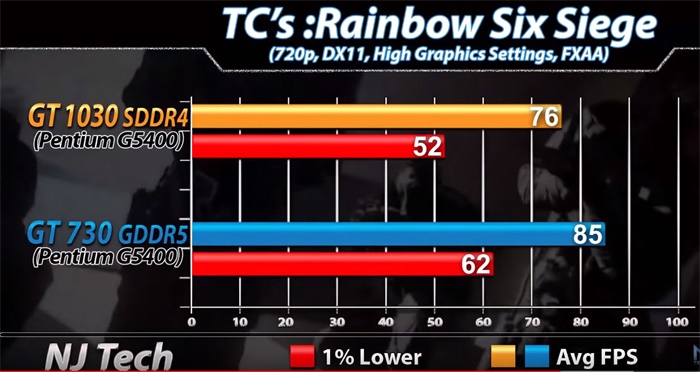 gt1030鏄惧崱鍜実t730,gt1030鍜実t730k鏄惧崱宸窛