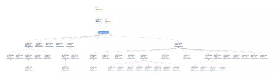 与聚智未来、知好乐有同一控股方的校咖学苑疑连续欠薪