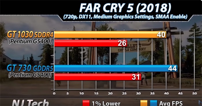 gt1030鏄惧崱鍜実t730,gt1030鍜実t730k鏄惧崱宸窛