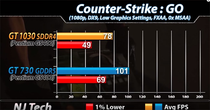 gt1030鏄惧崱鍜実t730,gt1030鍜実t730k鏄惧崱宸窛