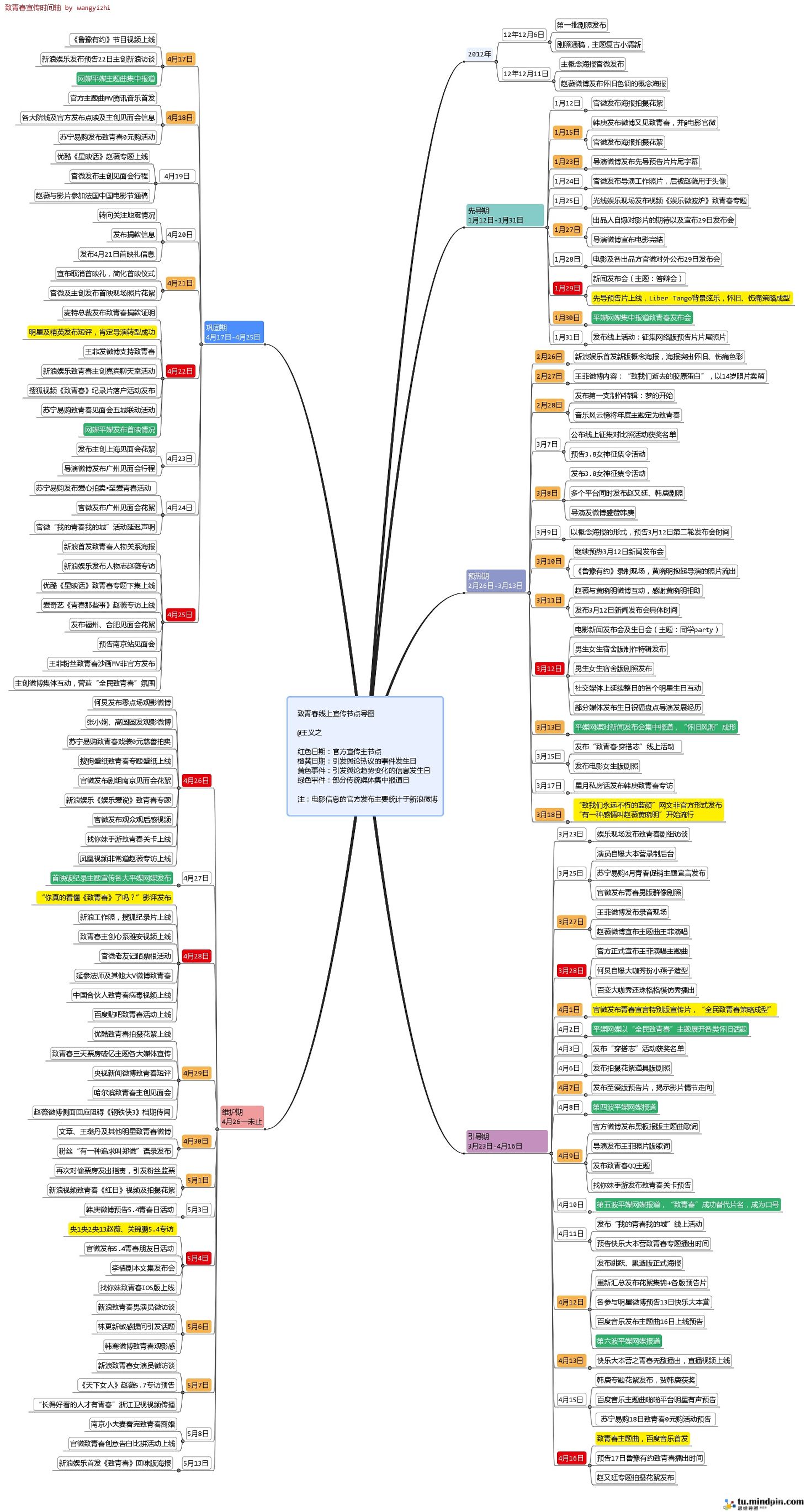 nike是怎么成为品牌的,如何快速了解nike