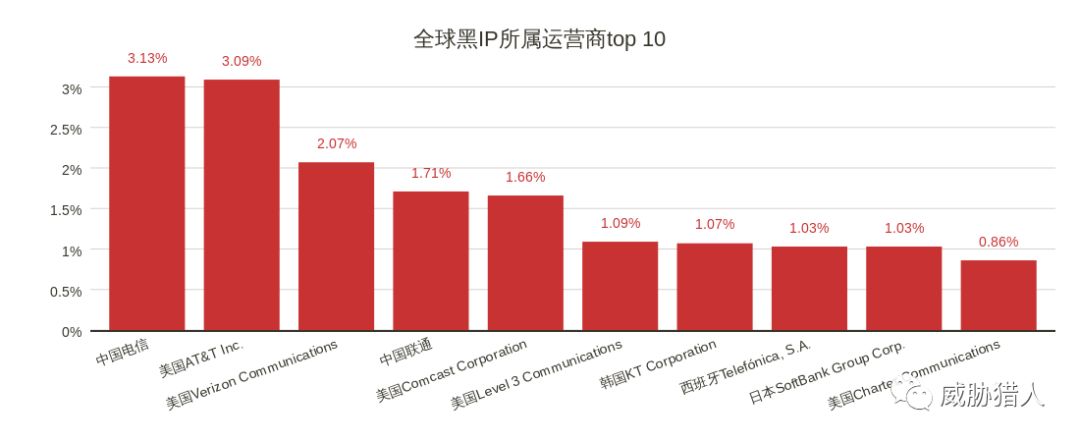 上半年互联网黑产报告,互联网黑产白皮书