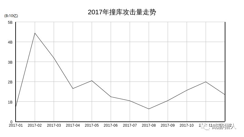 上半年互联网黑产报告,互联网黑产白皮书