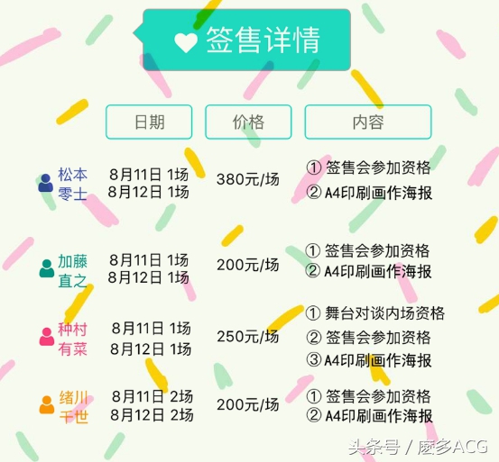 盘点日本漫画家,知名日本漫画家大盘点