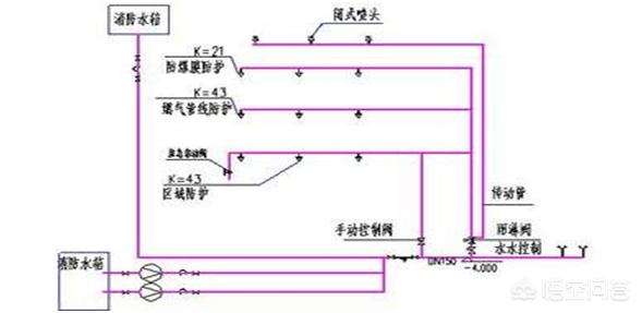 餐饮娱乐场所消防设计,消防电子游戏厅的装修方案