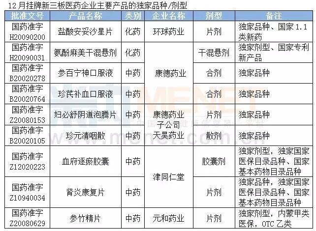 新三板预计最新挂牌公司,新三板上市的药企名录