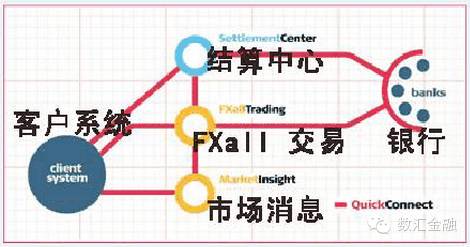 外汇市场结构怎么做分析,外汇市场结构