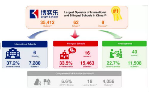 沉迷网络、实习乱象迎来整治风行业投融资密集创最快融资纪录