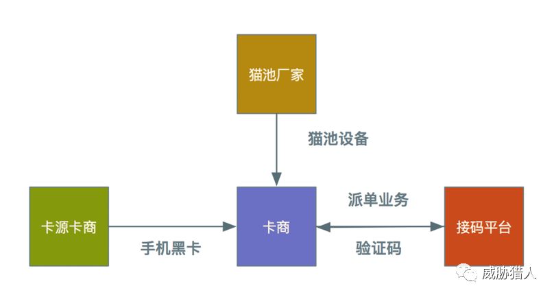 上半年互联网黑产报告,互联网黑产白皮书