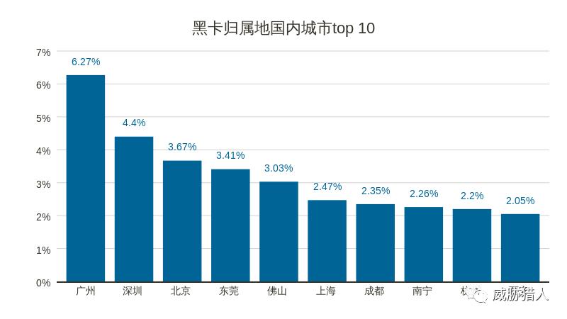 上半年互联网黑产报告,互联网黑产白皮书