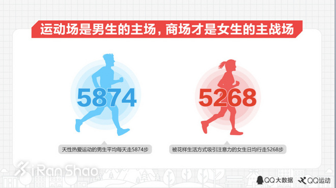 一周新鲜装备资讯|「美国春晚」超级碗很精彩但是运动品牌对中国新年真的上心过吗