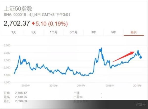 今年适合低估值定投吗,定投低估买入法