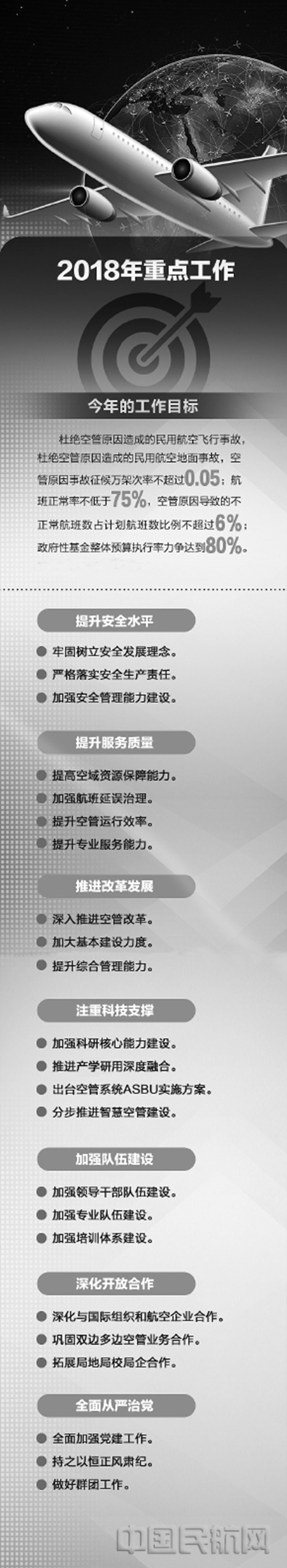 民航年度核心工作及重点方向,2024年民航重点工作
