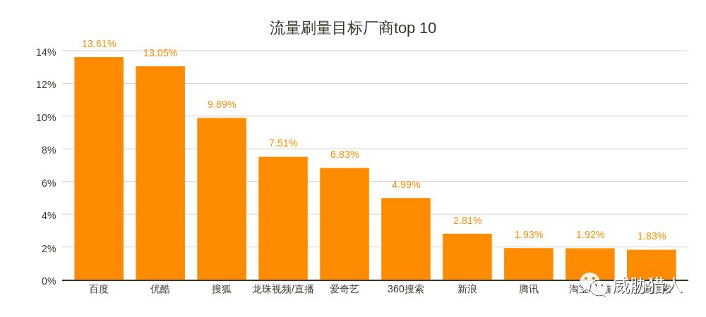 上半年互联网黑产报告,互联网黑产白皮书