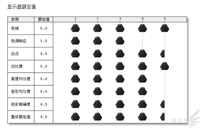 飞利浦436m6vbpa,飞利浦43寸分屏显示屏