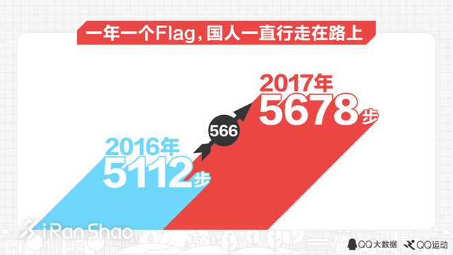 一周新鲜装备资讯|「美国春晚」超级碗很精彩但是运动品牌对中国新年真的上心过吗