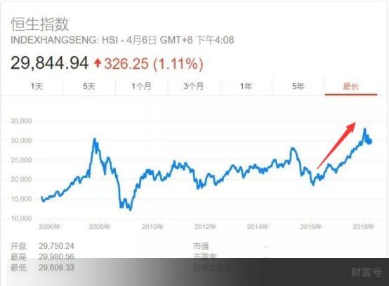 今年适合低估值定投吗,定投低估买入法