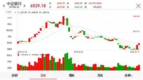这些基金不一般各路机构抢着买