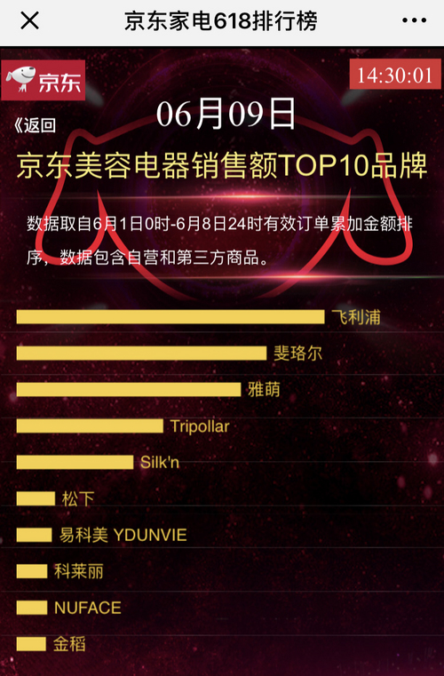 京东618家电抢购,京东618家电网购