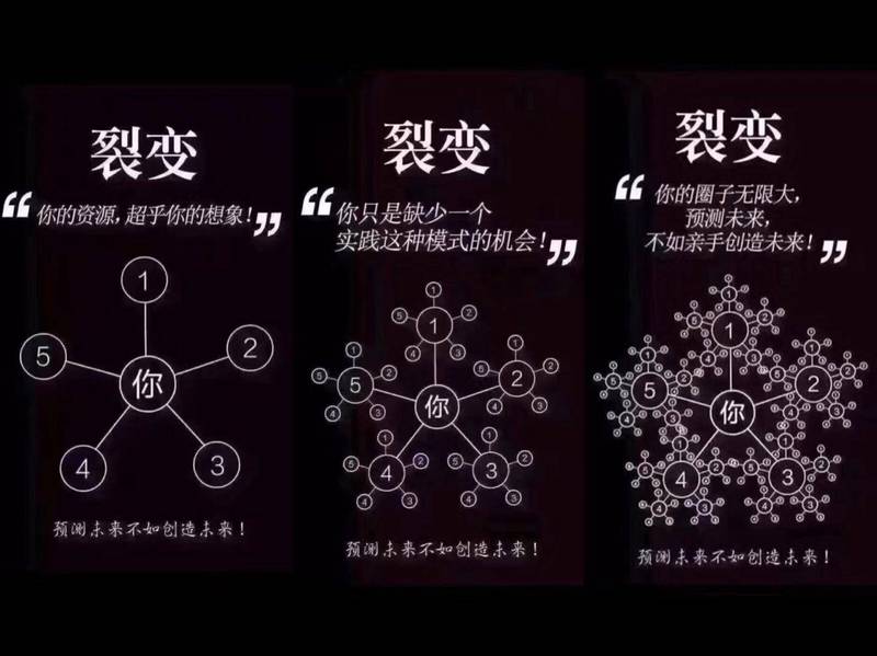 微商2.0：线上安利王国，屏蔽朋友圈你还是不懂云集们的生财之道