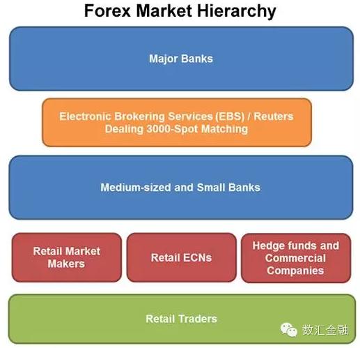 外汇市场结构怎么做分析,外汇市场结构